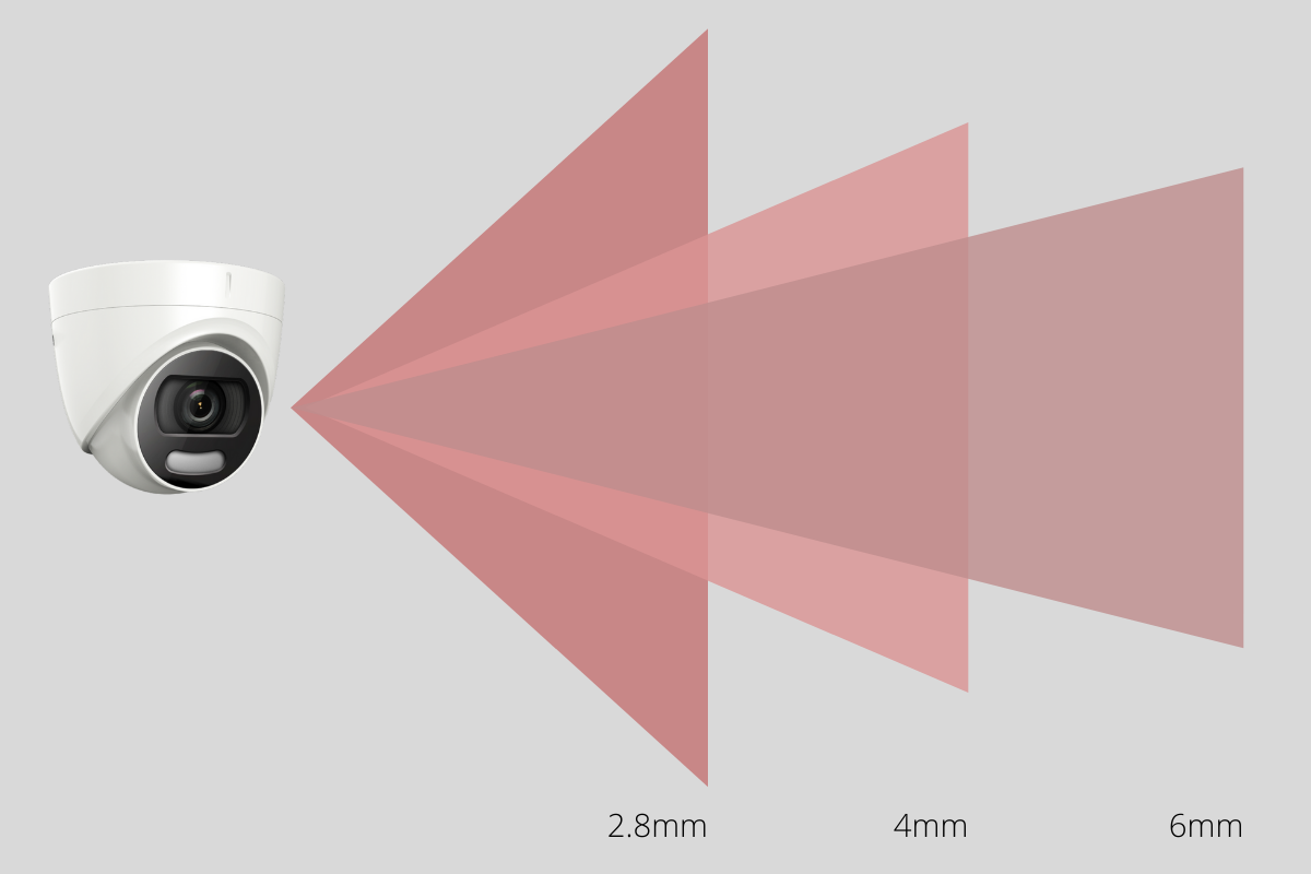 CCTV Camera Lens Guide - Explained by Demo Images