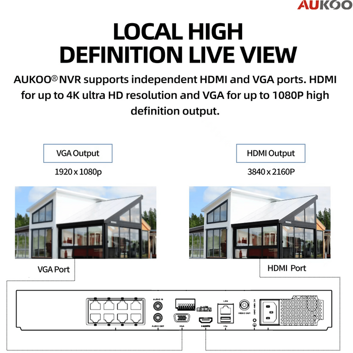 16 Channel 160/256Mbps 16PoE NVR NR51P6-16 - Aukoo Vision