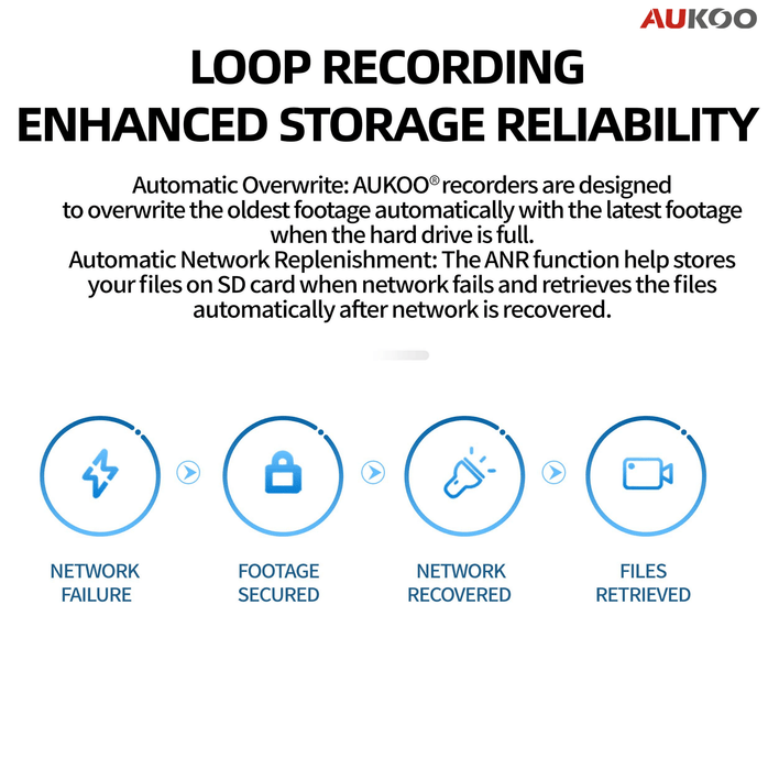 16 Channel AcuAlarm 16PoE NVR NR51P6-16/4S - Aukoo Vision