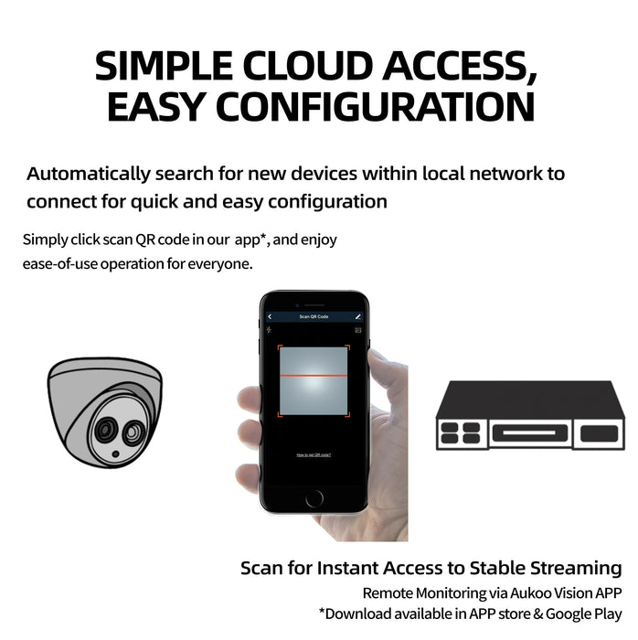 8 Channel AcuAlarm NVR (80/256Mbps 8PoE) NR32P8-8/4S - Aukoo Vision