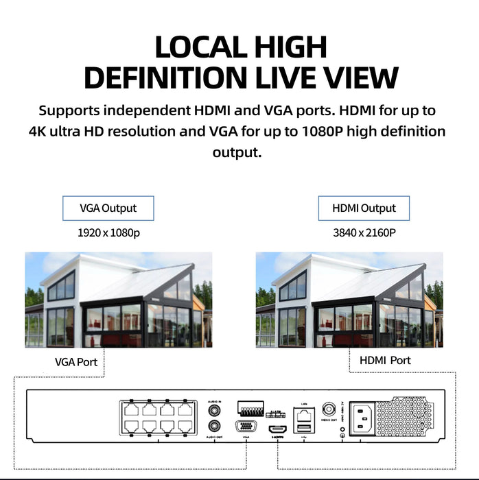 8 Channel AcuAlarm NVR (80/256Mbps 8PoE) NR32P8-8/4S - Aukoo Vision