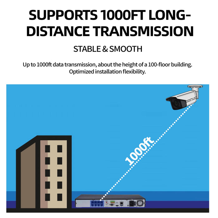 8 Channel AcuAlarm NVR (80/256Mbps 8PoE) NR32P8-8/4S - Aukoo Vision
