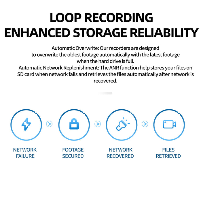 8 Channel AcuAlarm NVR (80/256Mbps 8PoE) NR32P8-8/4S - Aukoo Vision