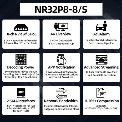 8 Channel AcuAlarm NVR (80/256Mbps 8PoE) NR32P8-8/4S - Aukoo Vision
