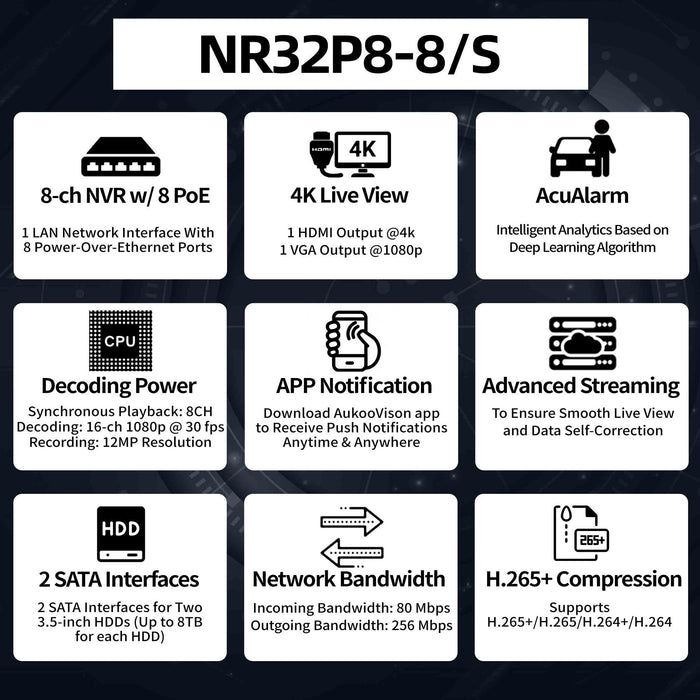 8 Channel AcuAlarm NVR (80/256Mbps 8PoE) NR32P8-8/4S - Aukoo Vision