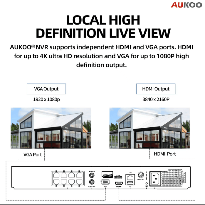 8 Channel 4K Output NVR ANR8-8 - Aukoo Vision
