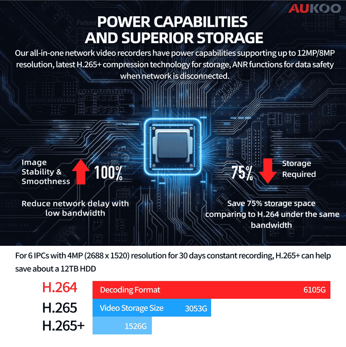 9 Channel NVR (80/160Mbps 8PoE) NR32P8-8 - Aukoo Vision