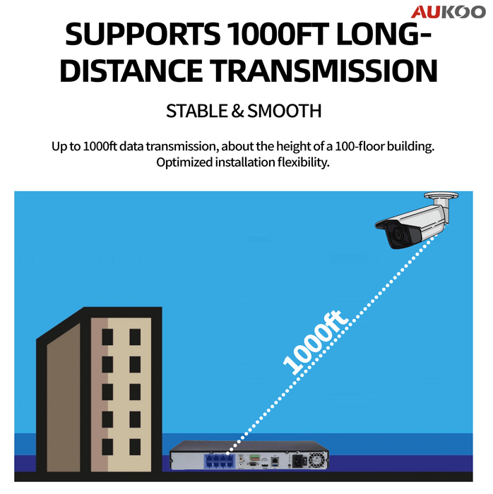 8 Channel NVR (80/160Mbps 8PoE) NR32P8-8 - Aukoo Vision