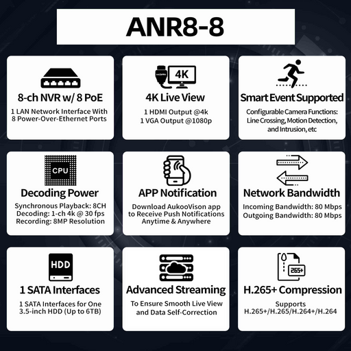 8 Channel 4K Output NVR ANR8-8 - Aukoo Vision
