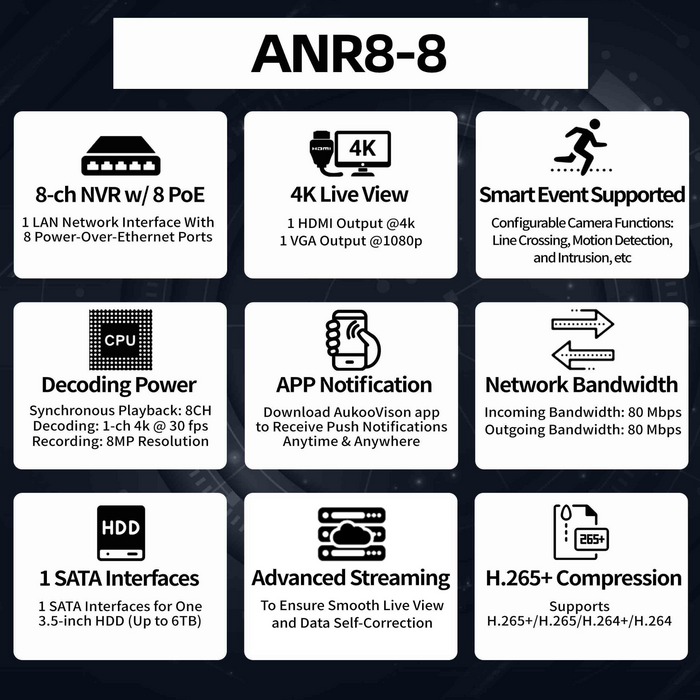 8 Channel 4K Output NVR ANR8-8 - Aukoo Vision