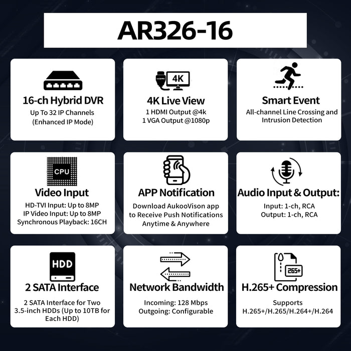 16 Channel 128Mbps DVR for 5MP TVI Camera AR326-16 - Aukoo Vision