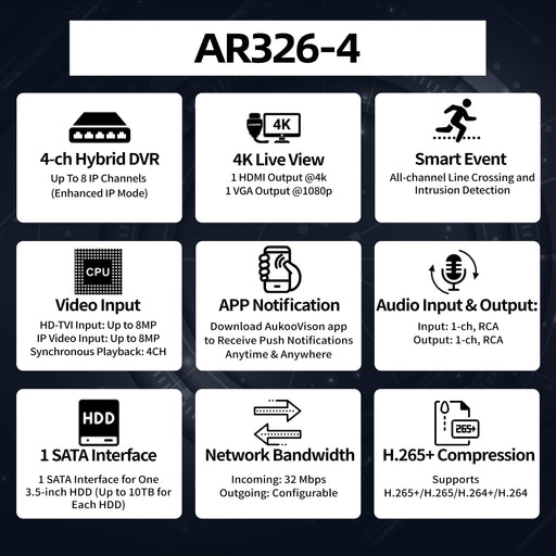 4 Channel 96Mbps DVR for 5MP Camera AR326-4 - Aukoo Vision