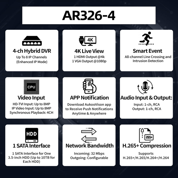 4 Channel 96Mbps DVR for 5MP Camera AR326-4 - Aukoo Vision