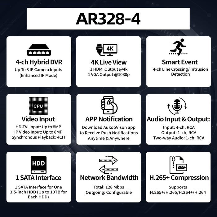 4 Channel 128Mbps DVR for 8MP 4K TVI Camera AR328-4 - Aukoo Vision