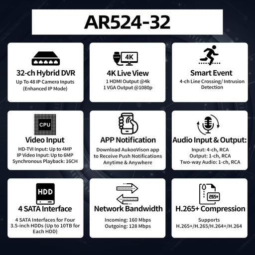32 Channel 160/128Mbps DVR for 2MP TVI Camera AR524-32 - Aukoo Vision