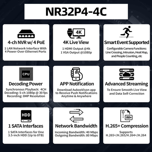 4 Channel 40/80Mbps 4PoE NVR NR32P4-4B - Aukoo Vision