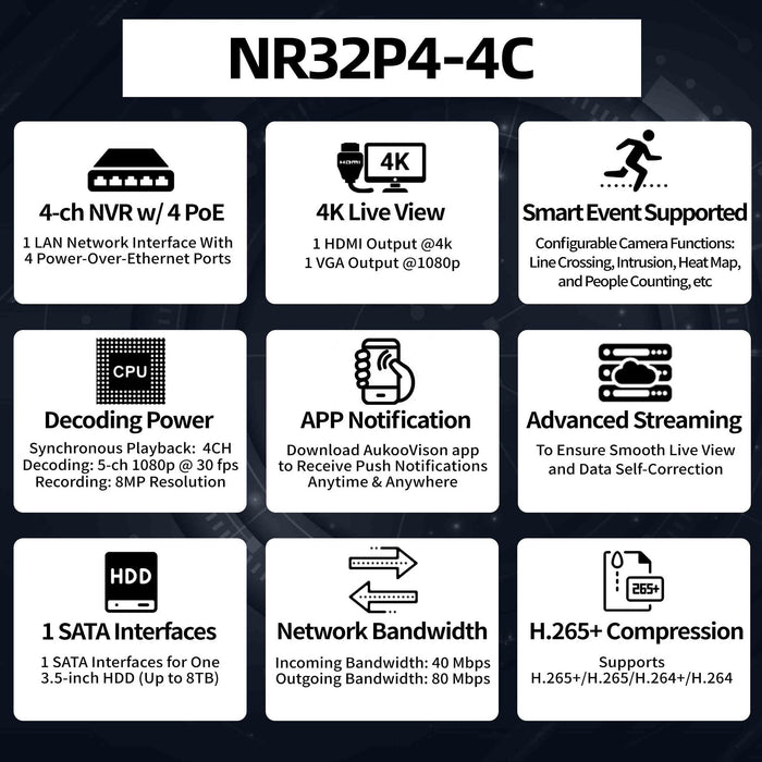 4 Channel 40/80Mbps 4PoE NVR NR32P4-4B - Aukoo Vision
