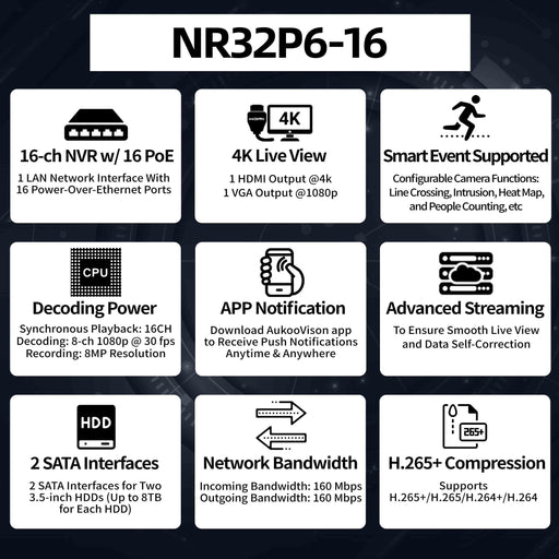 16 Channel NVR 160/160Mbps 16PoE NR32P6-16 - Aukoo Vision
