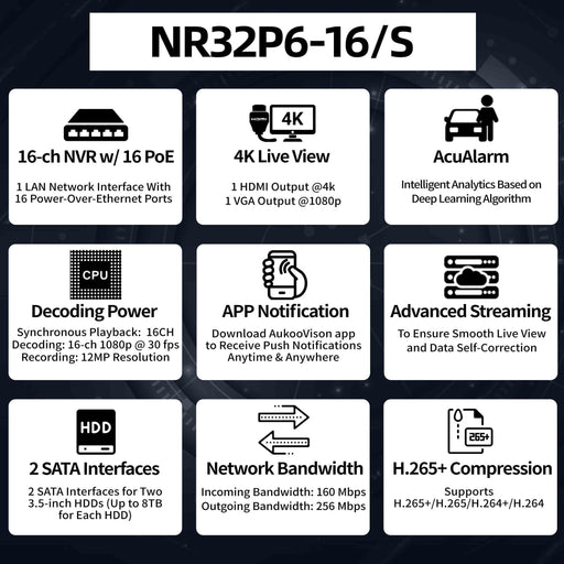 16 Channel AcuAlarm 16PoE NVR NR32P6-16/4S - Aukoo Vision