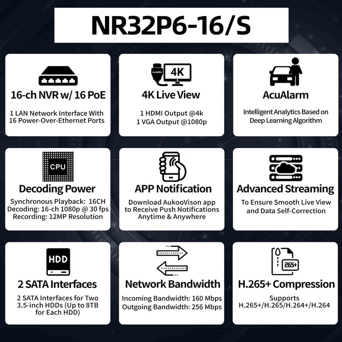 16 Channel AcuAlarm 16PoE NVR NR32P6-16/4S - Aukoo Vision