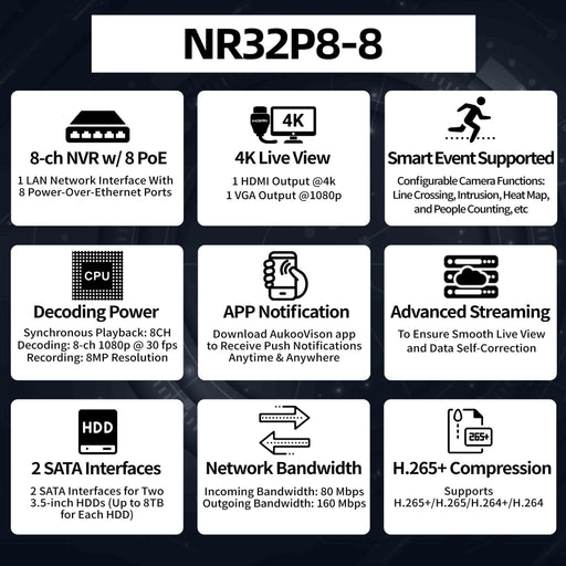 8 Channel NVR (80/160Mbps 8PoE) NR32P8-8 - Aukoo Vision