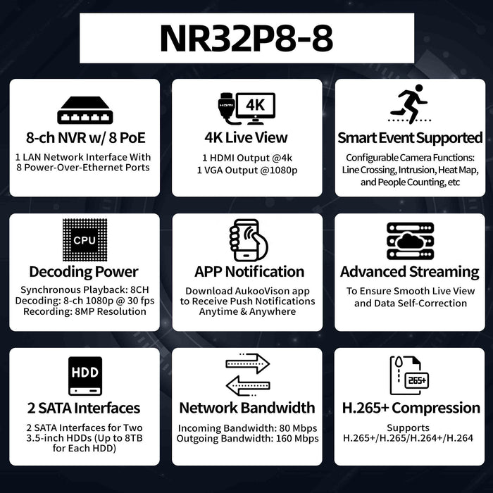 8 Channel NVR (80/160Mbps 8PoE) NR32P8-8 - Aukoo Vision