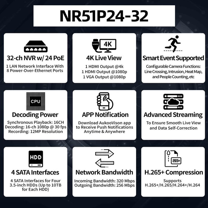 32 Channel 320/256Mbps 24PoE NVR NR51P24-32 - Aukoo Vision