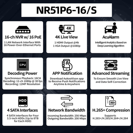 16 Channel AcuAlarm 16PoE NVR NR51P6-16/4S - Aukoo Vision