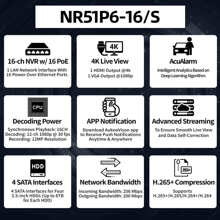16 Channel AcuAlarm 16PoE NVR NR51P6-16/4S - Aukoo Vision