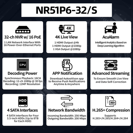 32Ch AcuAlarm 256/200Mbps 16PoE NVR NR51P6-32/4S - Aukoo Vision
