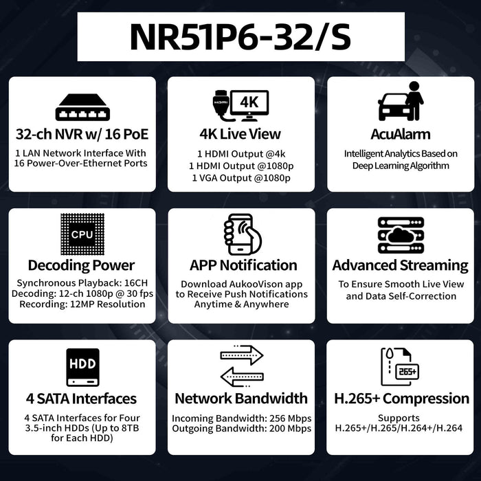 32Ch AcuAlarm 256/200Mbps 16PoE NVR NR51P6-32/4S - Aukoo Vision