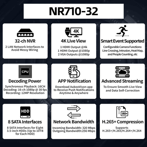 32 Channel 320/256Mbps 2LAN NVR NR710-32 - Aukoo Vision