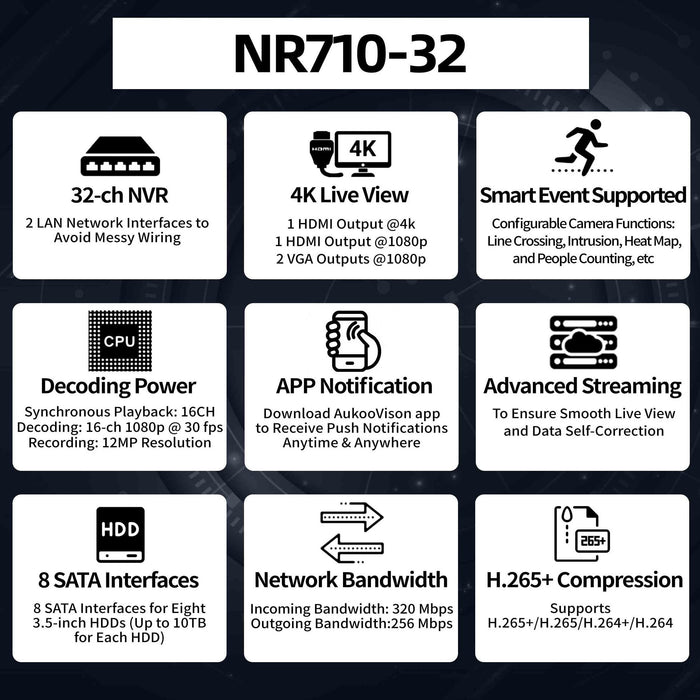 32 Channel 320/256Mbps 2LAN NVR NR710-32 - Aukoo Vision