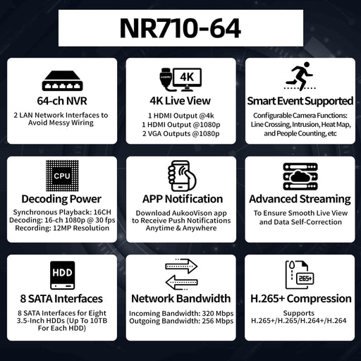 64 Channel 2LAN NVR (320/256Mbps) NR710-64 - Aukoo Vision