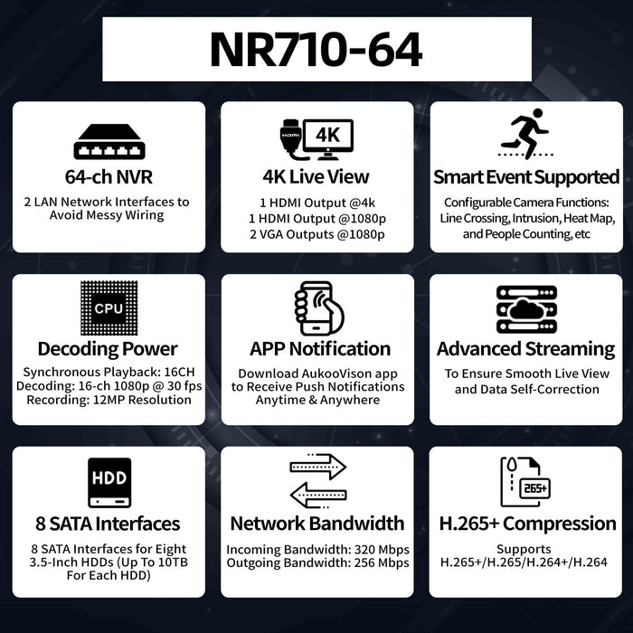 64 Channel 2LAN NVR (320/256Mbps) NR710-64 - Aukoo Vision