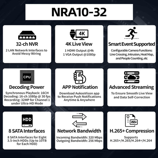 64 Channel 2LAN NVR (320/256Mbps) NRA10-64 - Aukoo Vision