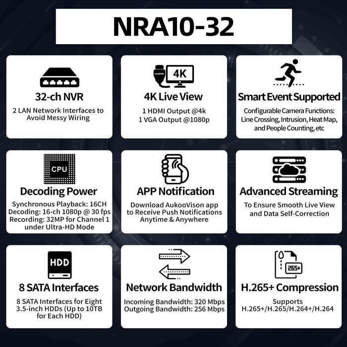 32 Channel 320/256Mbps 2LAN NVR NRA10-32 - Aukoo Vision