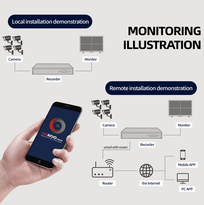 4MP Dome Network Camera NC324-TD - Aukoo Vision