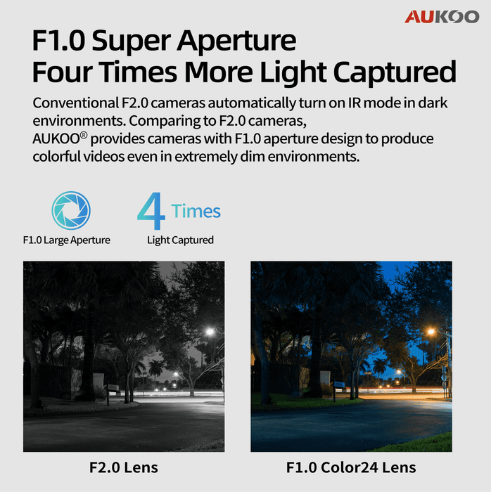 4MP 2nd Gen Color24 IP Turret Camera NC344G2-XD/LU - Aukoo Vision