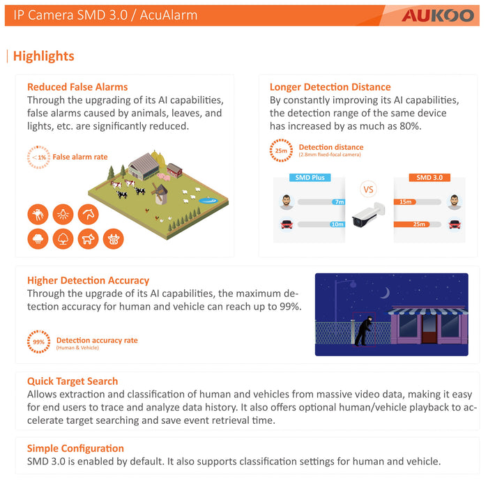 16 Channel 16PoE NVR DNR-42AU-16/P16-4KL - Aukoo Vision