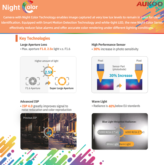 4MP Night-color Warm LED Fixed Turret AI Network Camera DNC-749T-PV4