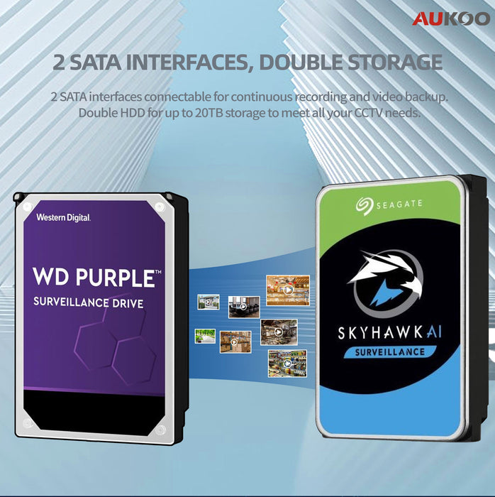 16 Channel 128Mbps DVR for 5MP TVI Camera AR326-16 - Aukoo Vision