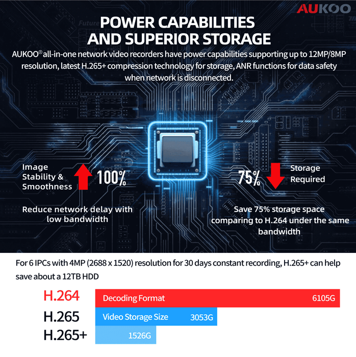 4 Channel 96Mbps DVR for 5MP Camera AR326-4 - Aukoo Vision