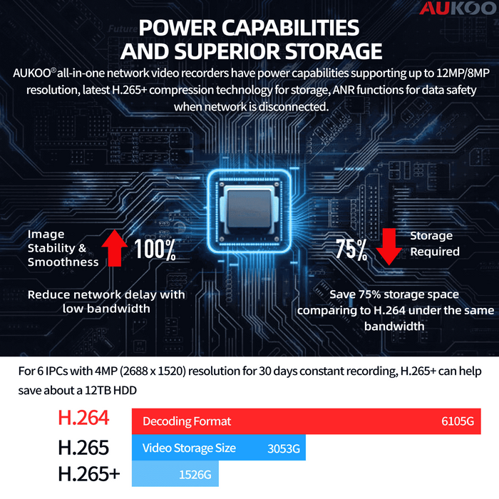 8 Channel  Lite AI 8PoE DNR-42AU-08/P8-4KL - Aukoo Vision