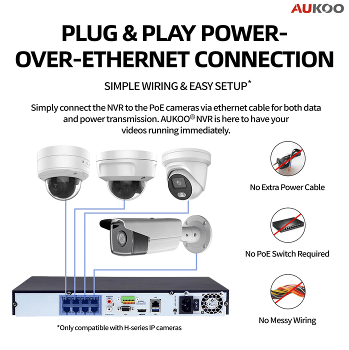 4 Channel 96Mbps DVR for 5MP Camera AR326-4 - Aukoo Vision