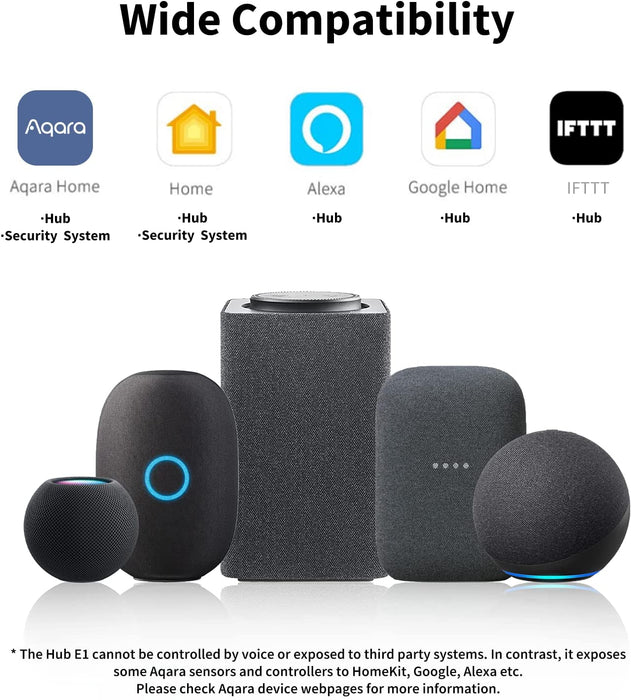 Aqara Smart Hub E1 - Aukoo Vision