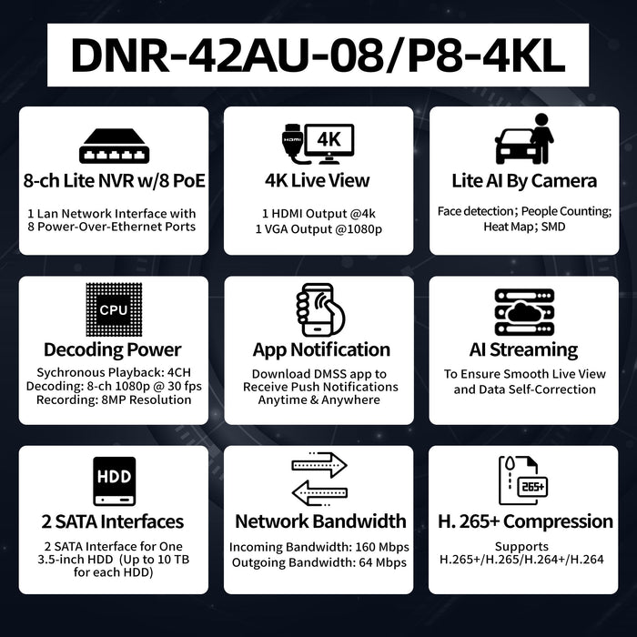 8 Channel  Lite AI 8PoE DNR-42AU-08/P8-4KL - Aukoo Vision
