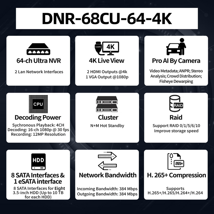 64 Channel Ultra series NVR DNR-68CU-64-4K - Aukoo Vision