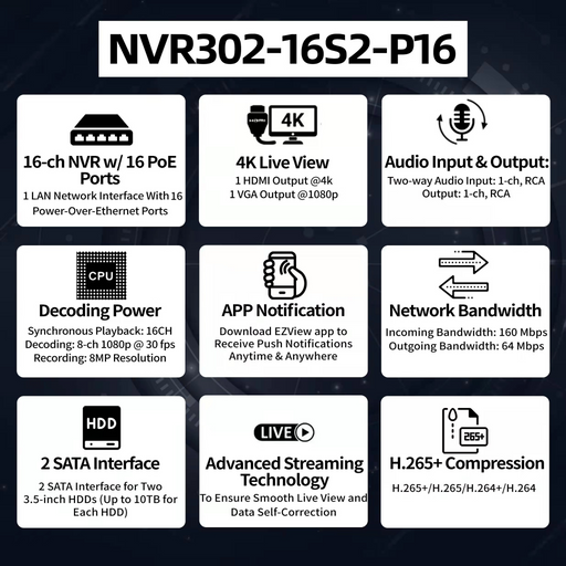 16 Channel 160/64Mbps 16PoE NVR NVR302-16S2-P16- Aukoo Vision