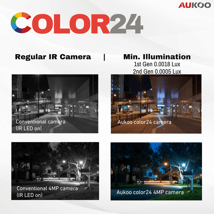2MP Color24 PIR Siren Turret Camera AC344-FD4/PIRXOF - Aukoo Vision